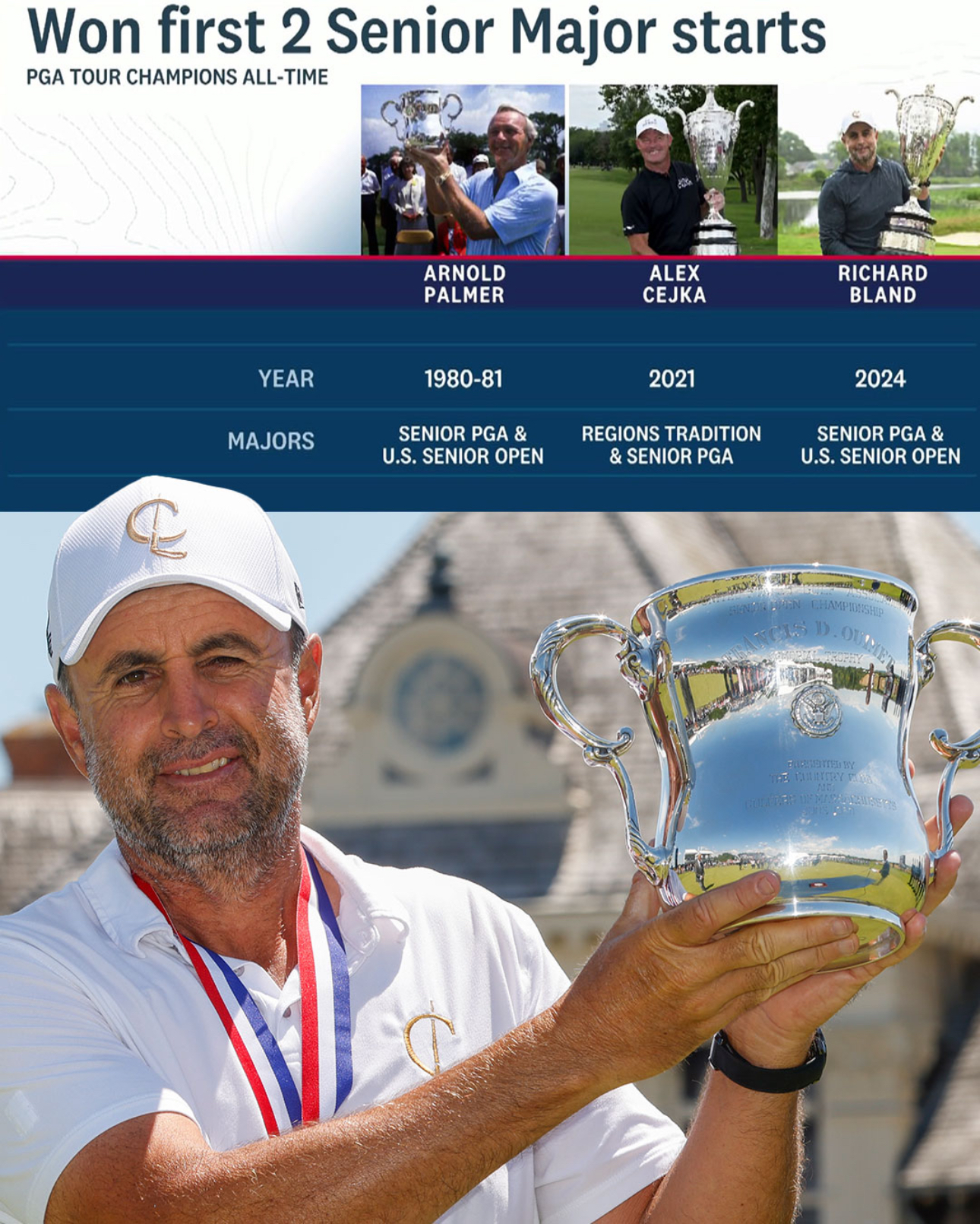 Ричард Бланд (Richard Bland) Фото: x.com @golfChannel