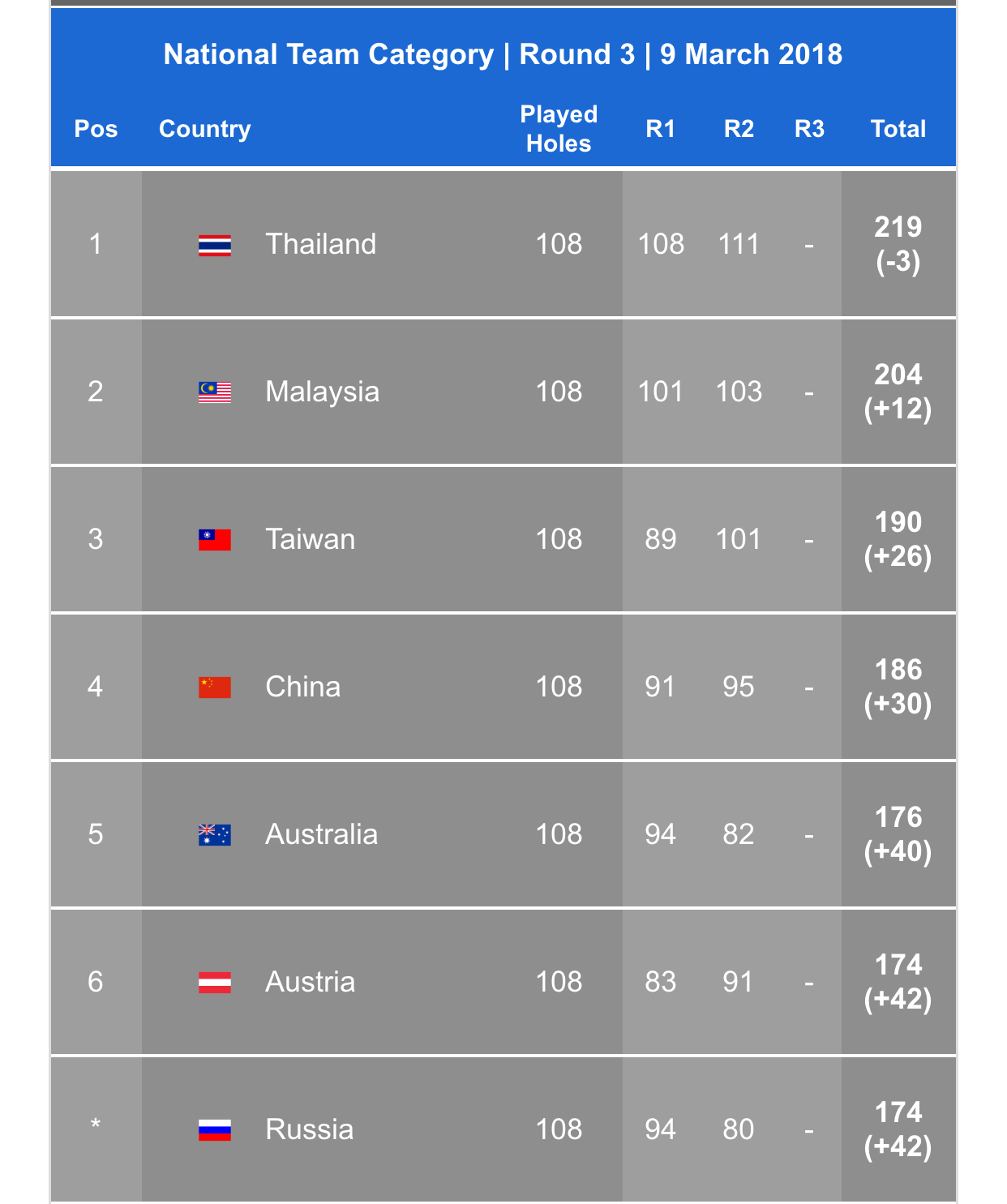 35 очков Виктории Мироновой во втором раунде BMW Golf Cup International