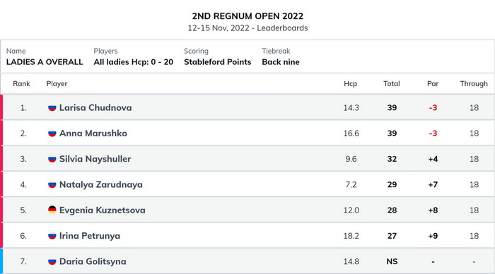 Regnum Open