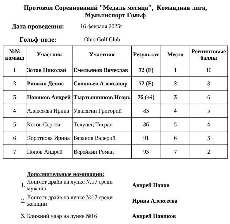 Медаль месяца в Мультиспорт Гольф