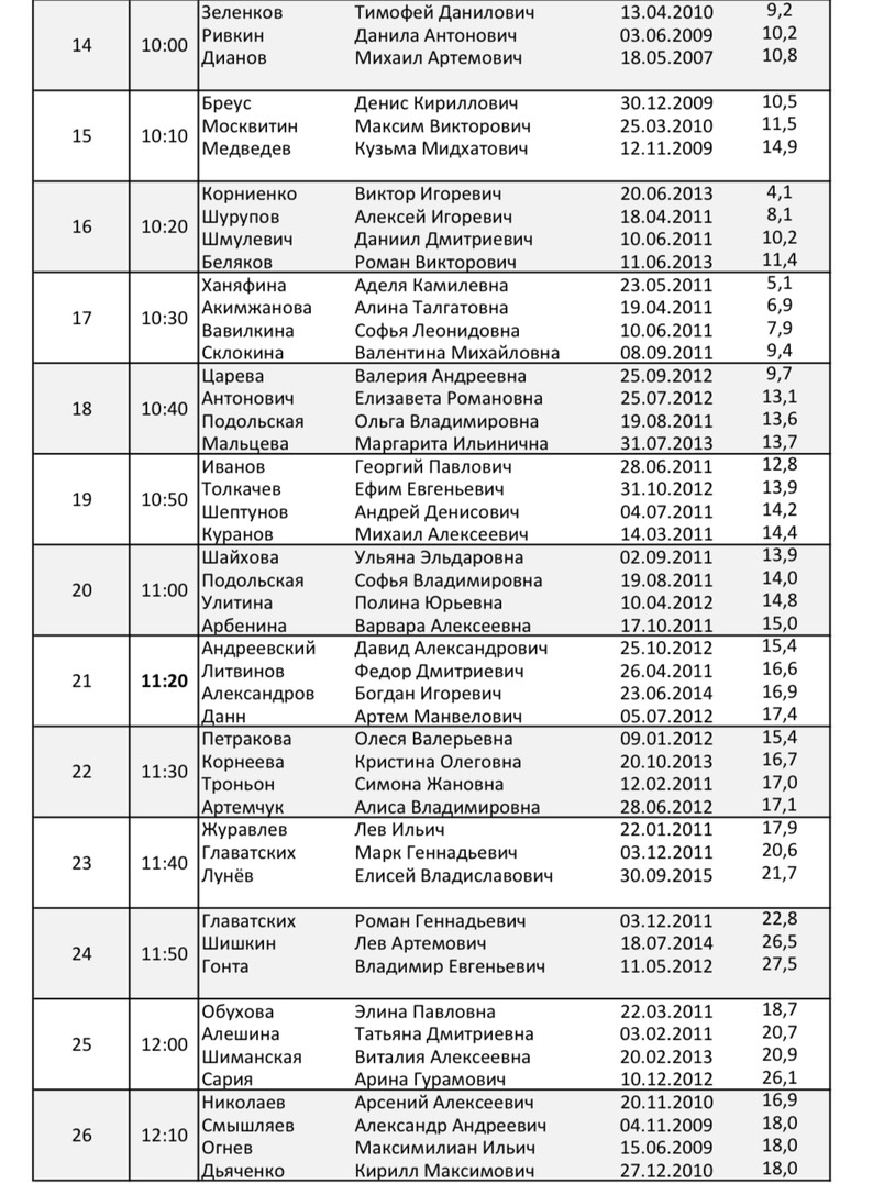 Первенство Московской области, Пестово Первенство Московской области, старты на 1 июля, гольф-клуб «Пестово»