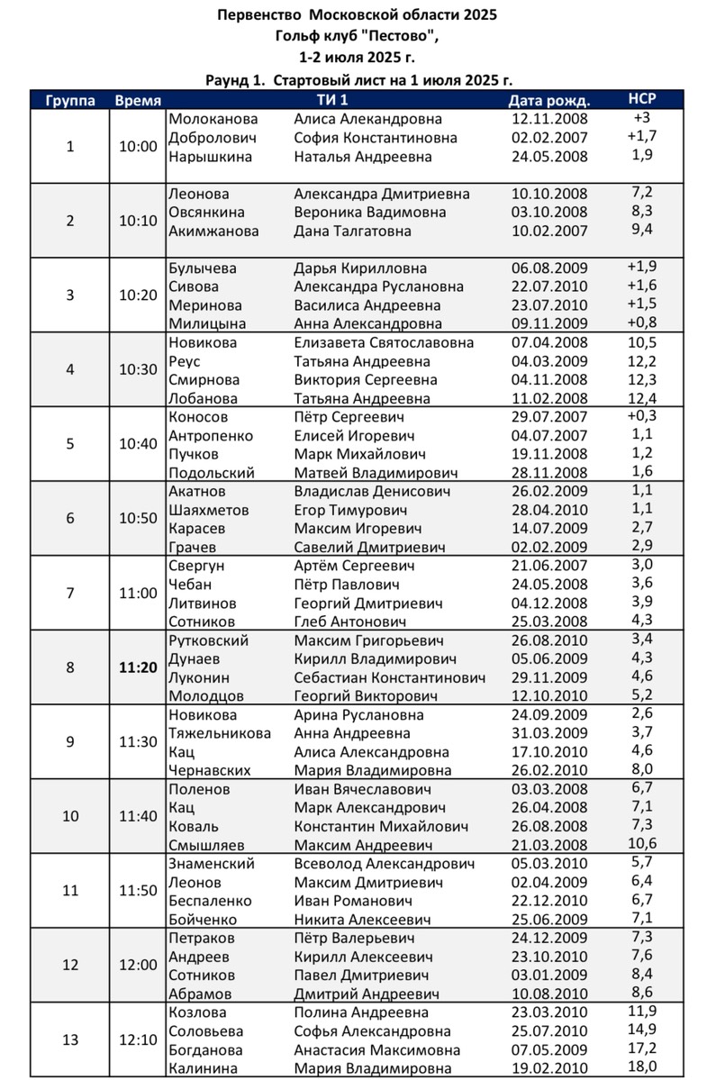Первенство Московской области, Пестово Первенство Московской области, старты на 1 июля, гольф-клуб «Пестово»