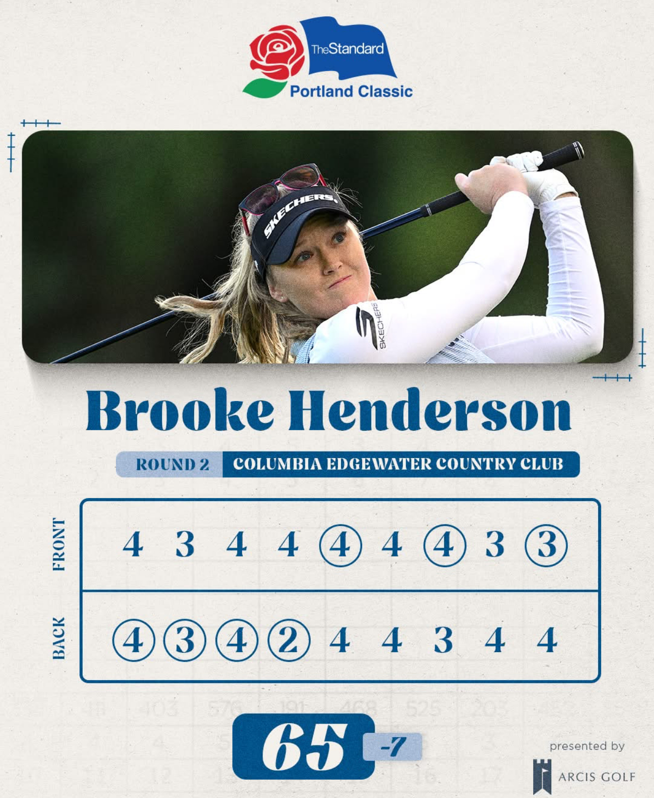 Отличный старт Наталии Гусевой на этапе LPGA Portland Classiс