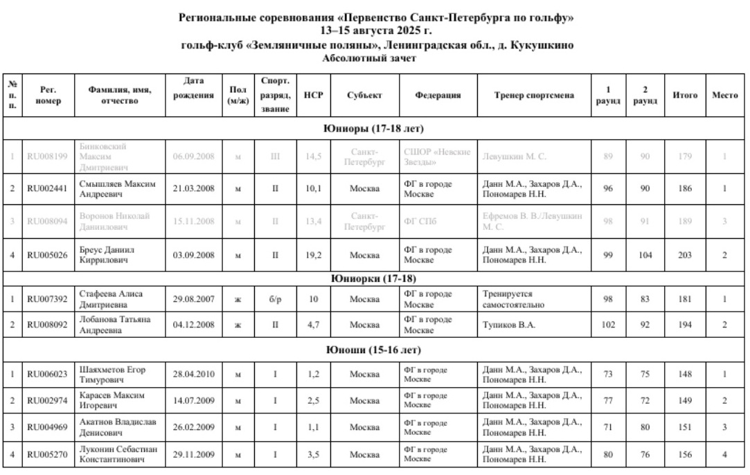 Первенство СПб