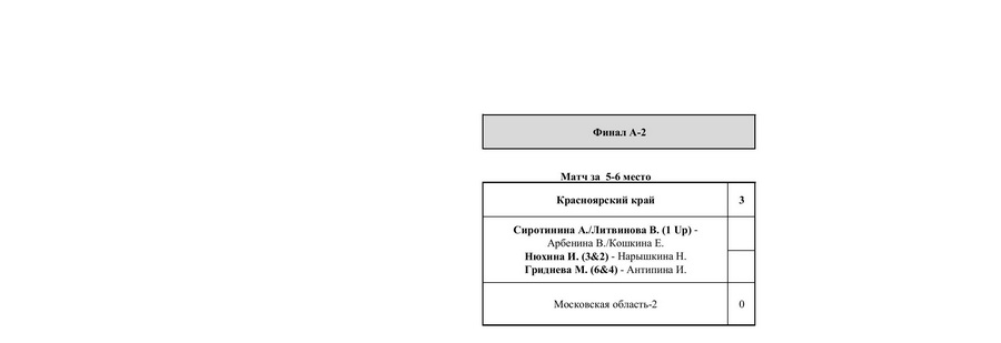 Командный Чемпионат России: сетка матчей, старты на 10 июля