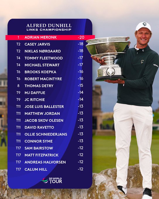 Европейский Тур: Alfred Dunhill Links Championship. Адриан Меронк побеждает на легендарной арене