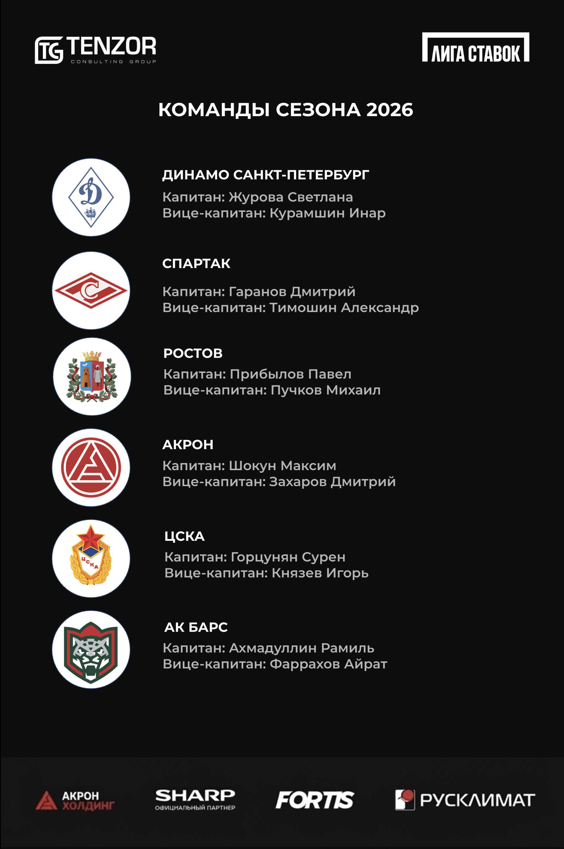 «Лига Ставок - Тензор Континентальная гольф-лига» пройдет 24-25 сентября в Агаларове