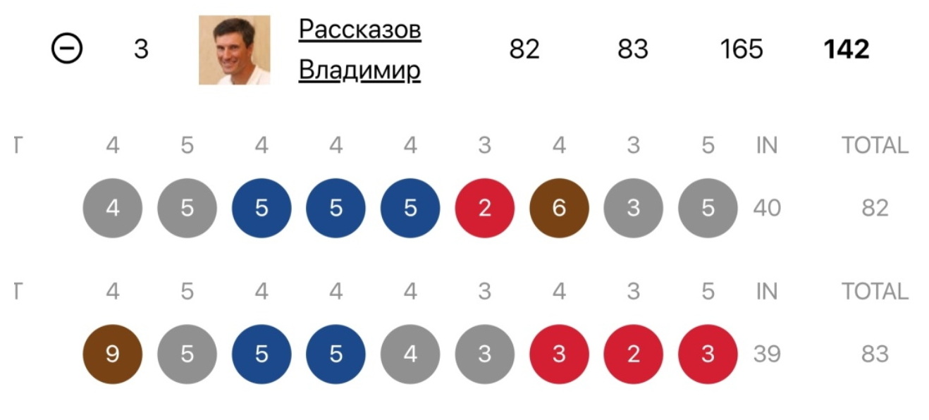 7 этап Тур10, Агаларов. Максим Шокун, Андрей Рогачев