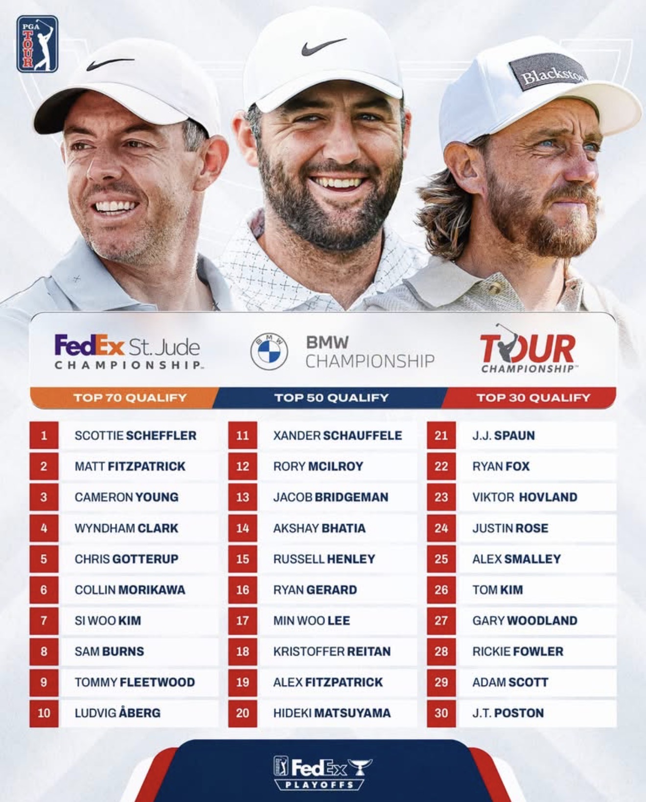 Турнир FedEx St. Jude Championship открывает серию плей-офф FedExCup PGA Tour