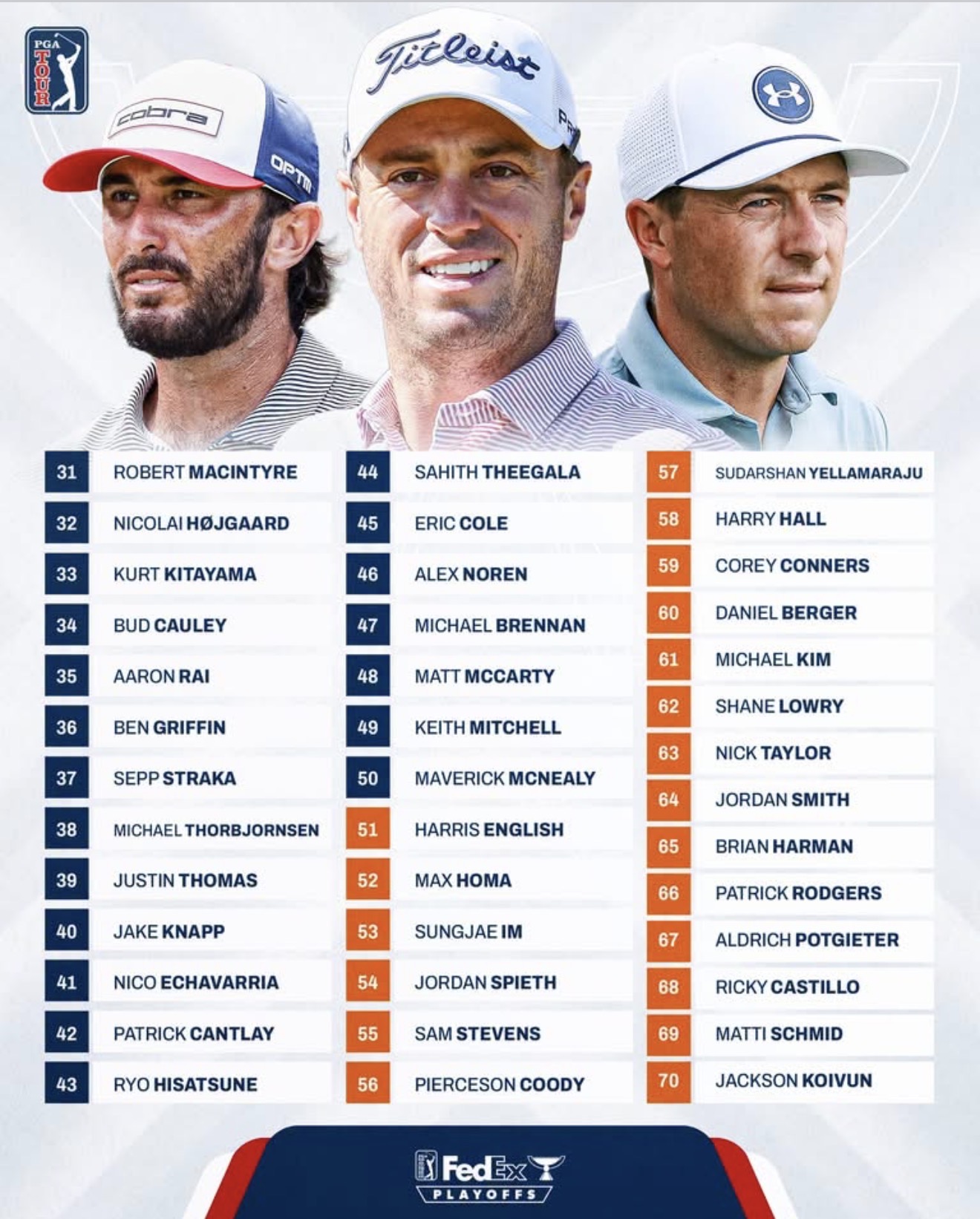 Турнир FedEx St. Jude Championship открывает серию плей-офф FedExCup PGA Tour