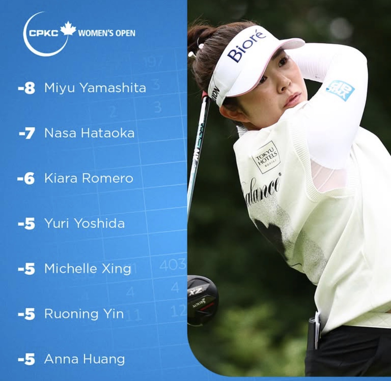 Отличный старт Наталии Гусевой на CPKC Women’s Open в Канаде