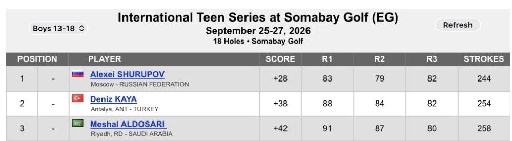 Золото Александры Сивовой и Алексея Шурупова на турнире U.S.Kids Golf International Teen Series в Египте