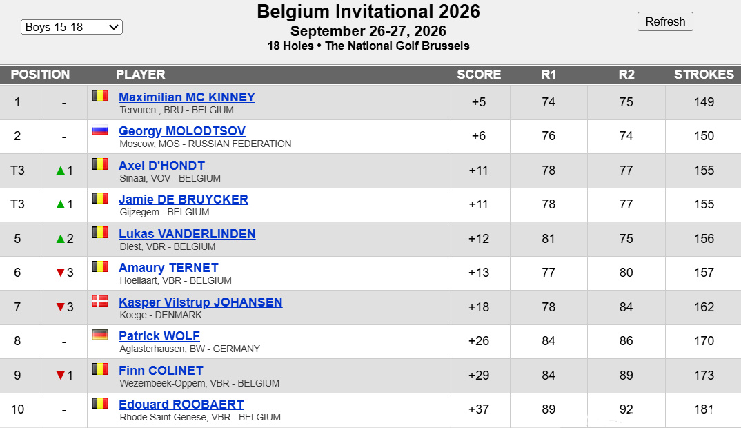 Cеребро Георгия Молодцова на турнире U.S. Kids Belgium Invitational  в Брюсселе