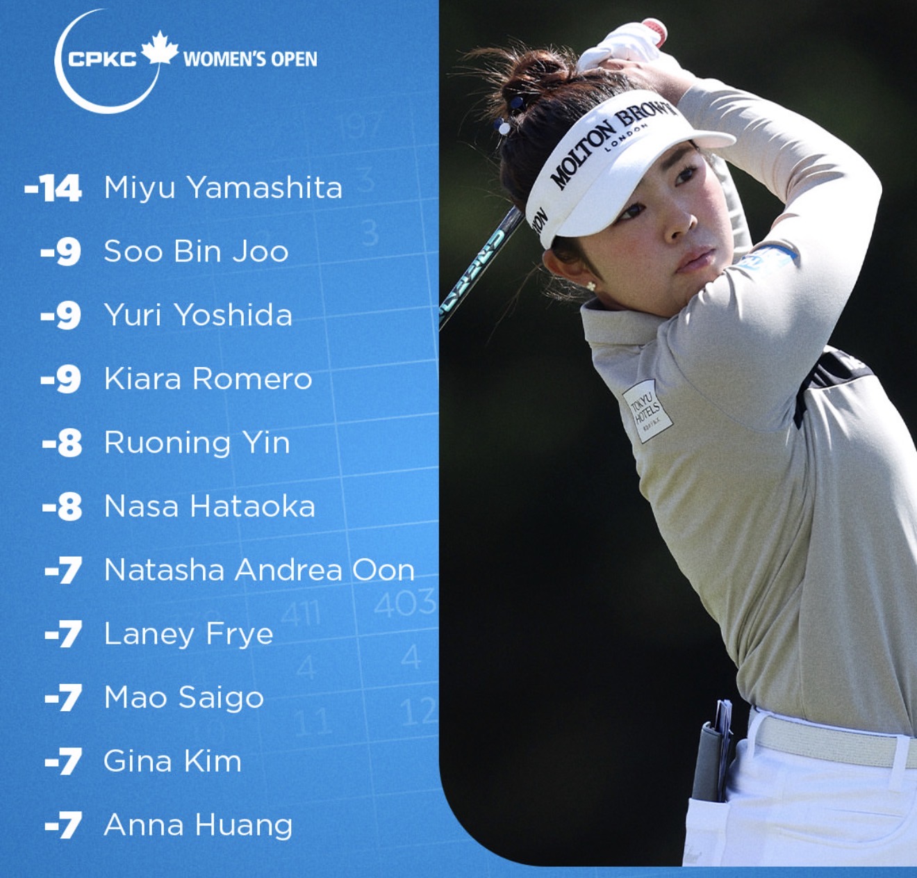 Успешный кат Наталии Гусевой на CPKC Women’s Open в Канаде