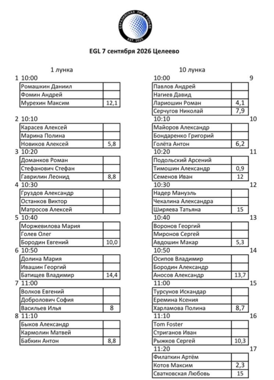 IX этап EGL в Целеево. Стартовый лист на 7 сентября. Livescoring