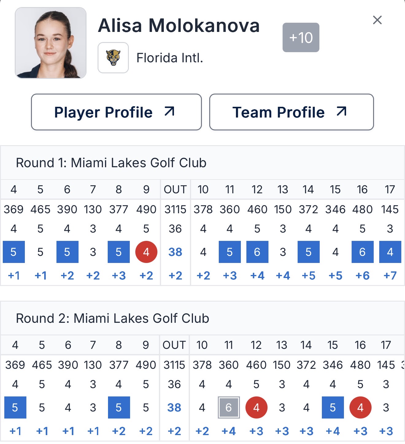 Алиса Молоканова принимает участие в студенческом турнире Pat Bradley Invitational во Флориде