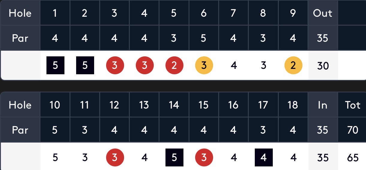 Т5 Егора Ерошенко в первом раунде DP World Tour Q-School в Жироне
