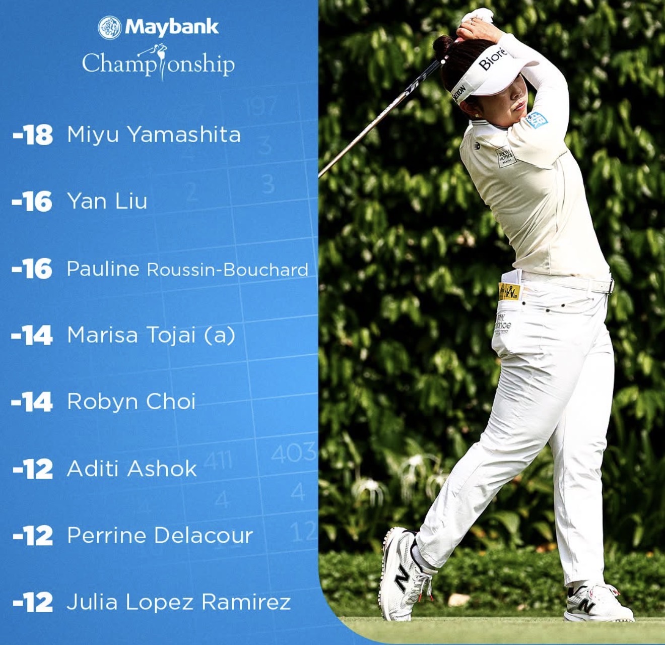 Maybank Championship 2026. Минус восемь Наталии Гусевой перед финалом