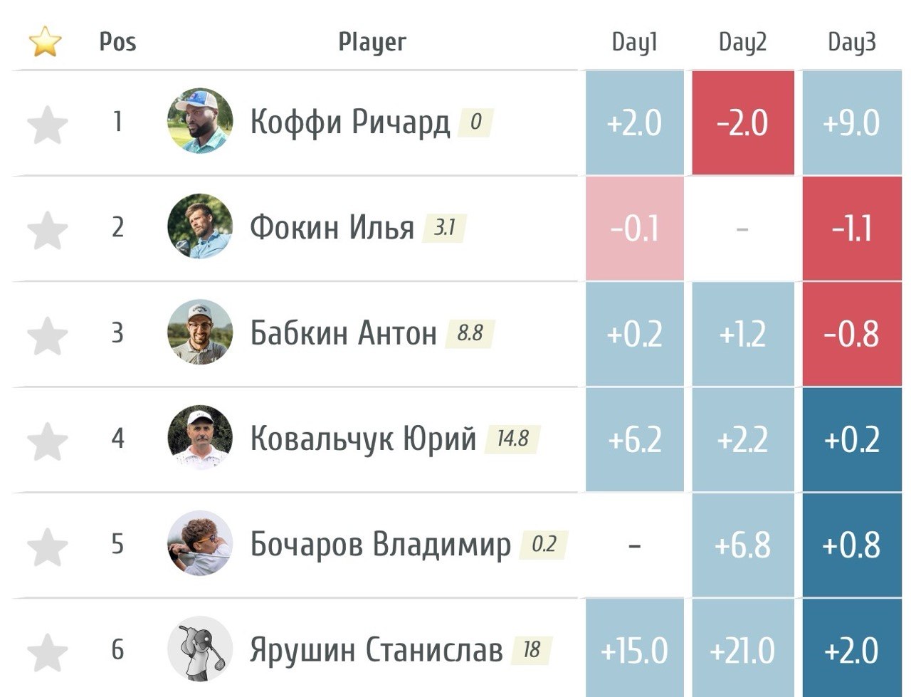 Победителями турнира Captain MAX Cup 2026 стали Алеся Сазонова и Ричард Коффи