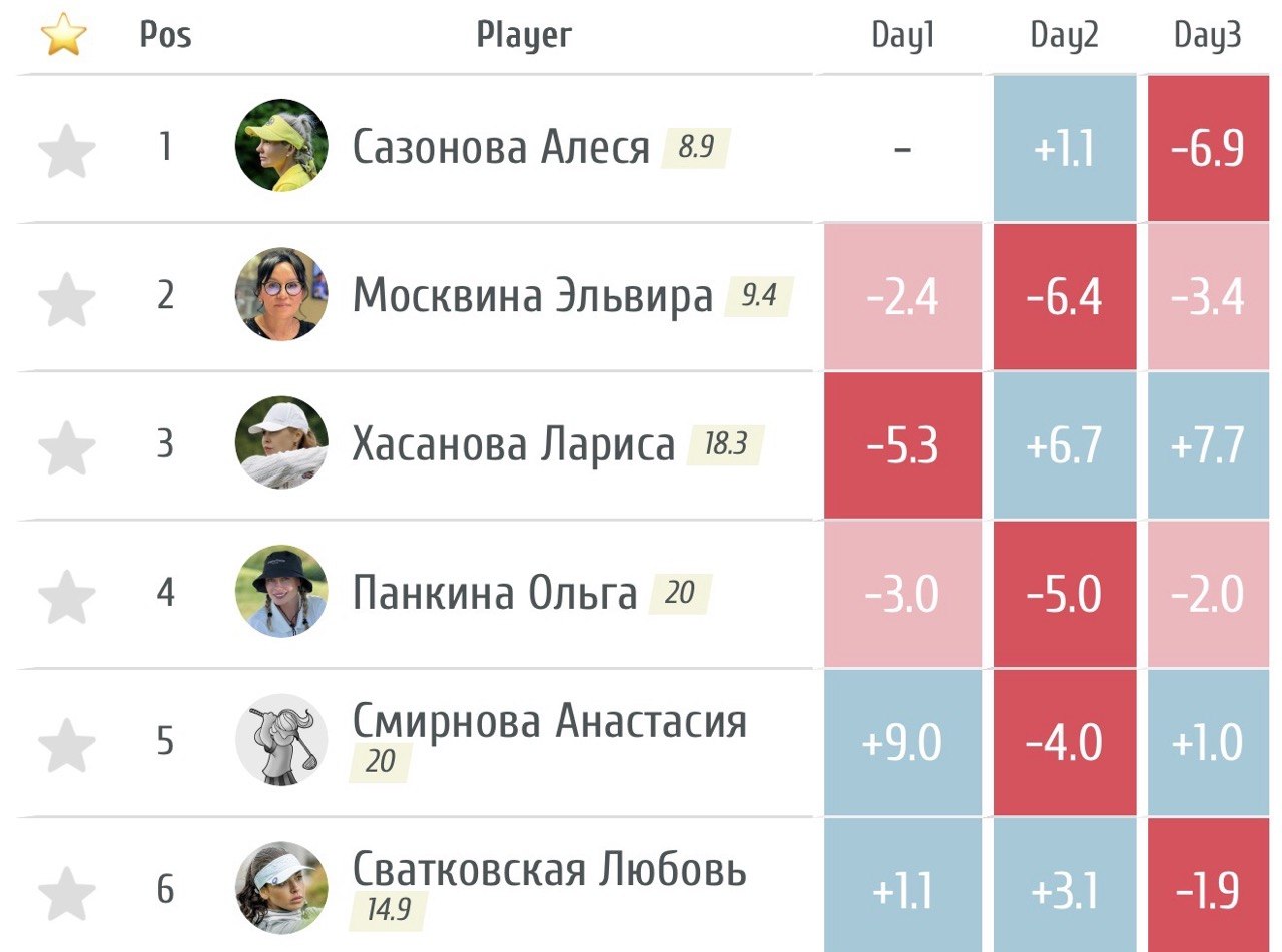 Победителями турнира Captain MAX Cup 2026 стали Алеся Сазонова и Ричард Коффи