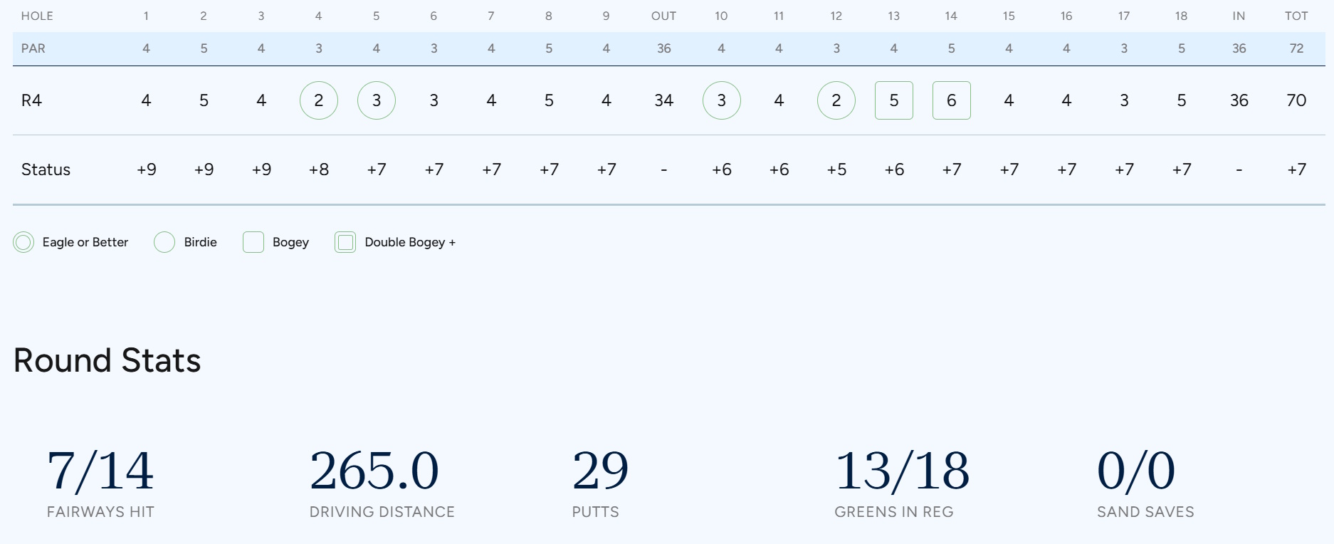 Великолепный финиш Наталии Гусевой на Buick LPGA Shanghai 
