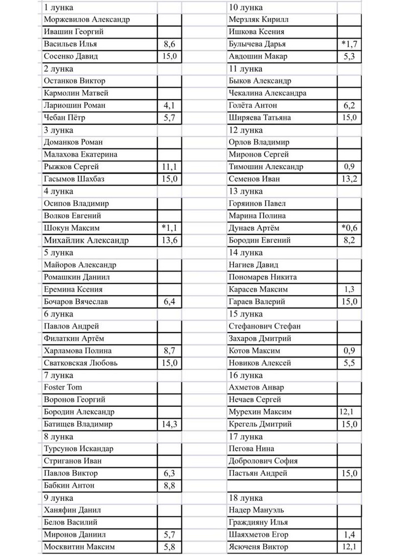 X этап EGL в Завидово. Стартовый лист на 21 сентября. Livescoring