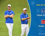 EurAsia Cup, день первый. Сборная Азии сенсационно вырвалась вперед