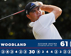 PGA Tour: CIMB Classic, день второй. Гари Вудленд повторил местный рекорд