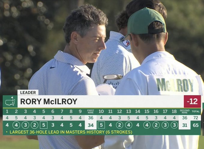 Мейджор Masters 2026, кат. Рори Макилрой лидирует с рекордным отрывом