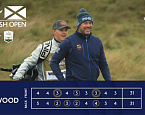 European Tour: Rolex Series: Scottish Open, день первый. Ли Вествуд выдал великолепный старт