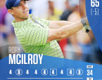 Рори Макилрой агрессивно стартует на мейджоре PGA Championship