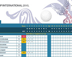 LIVESCORING. Российских финал BMW Golf Cup International в Пестово