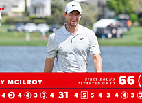 PGA Tour: Arnold Palmer Invitational, день первый. Рори Макилрой преследует лидера