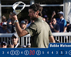 PGA Tour: Genesis Open, день третий. Бубба Уотсон захватил лидерство
