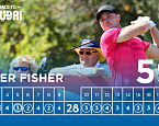 European Tour: Portugal Masters, кат. Оливер Фишер выбил 59!