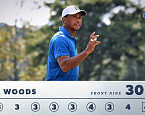 PGA Tour: FedExCup Playoffs: TOUR Championship, день третий. Тайгер Вудз увеличивает отрыв