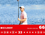 PGA Tour: Arnold Palmer Invitational, день третий. Рори Макилрой не желает расставаться с титулом