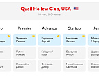 Итоги X этапа Golfzon Indoor Open 2024 by Askona Life Group