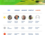 Всероссийский турнир по скрин-гольфу Golfzon Indoor Open, итоги VII этапа